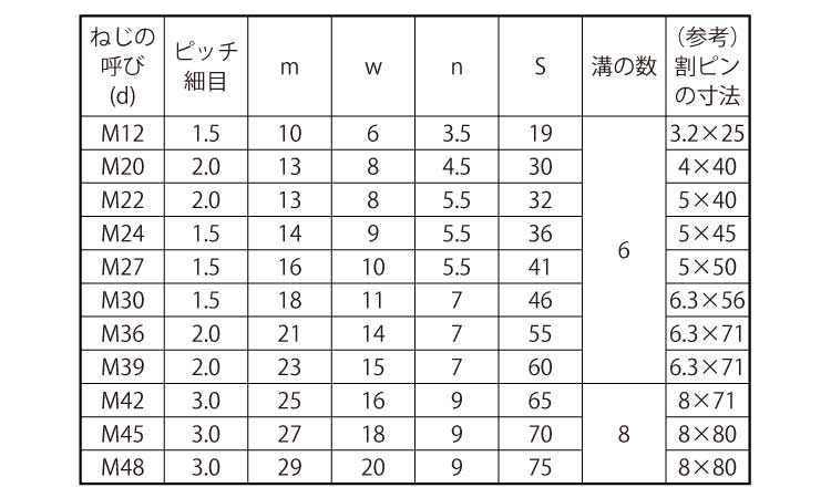 溝付ナット(低形(1種(その他細目 24.0
