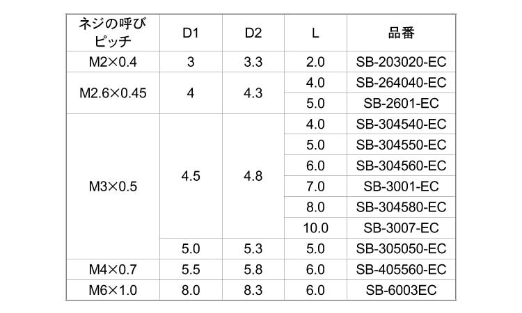 BSビットスタンダード鉛レスSB