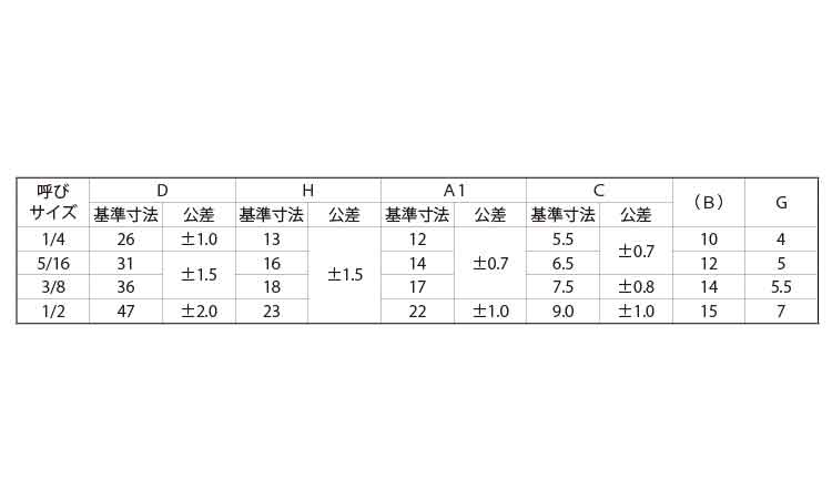 冷間蝶ナット(OPG製(ウィット 3/16