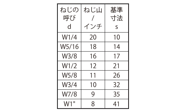 高ナット(ウィット 20.0 1/4