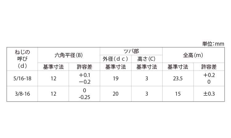 高ナット(つば付 23.5 5/16