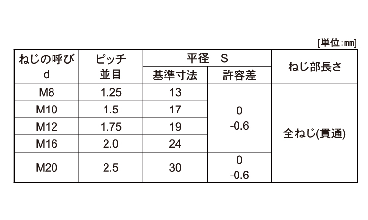 高ナット(オーバータップ品) 20.0 8.0