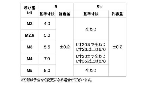 長ナット(ECOーBS) 2.0