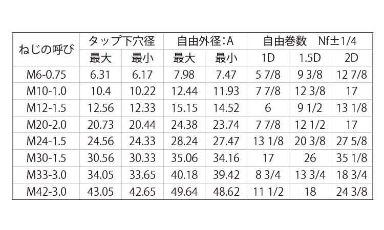 Eサート(その他細目 10.0