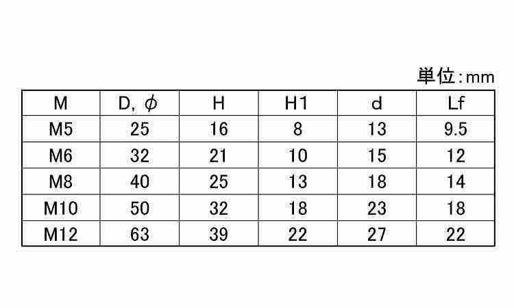 セブンノブナット 5.0