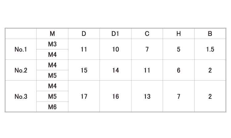 花ナット(白 NO.3 4.0