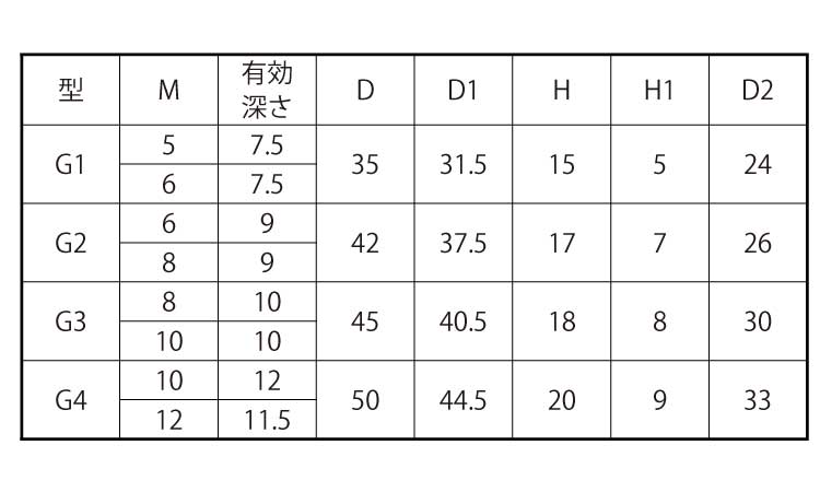 グリップナット(G1 5.0