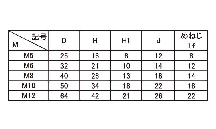 ソフトグリップナット 5.0