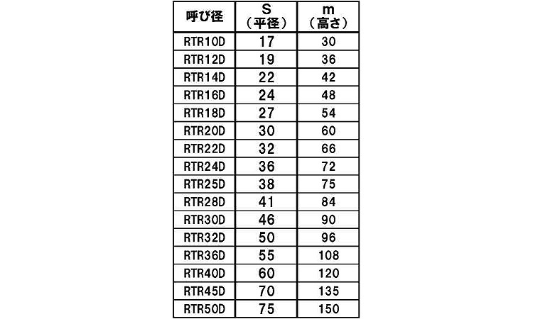 30割台形ナット(DR(右ねじ 12.0