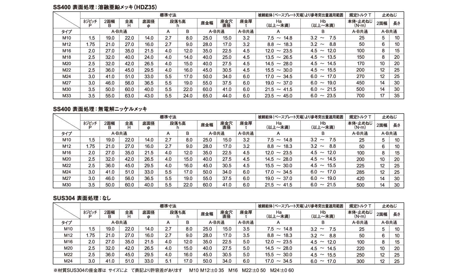 ロングネジナット(Bタイプ) 10.0