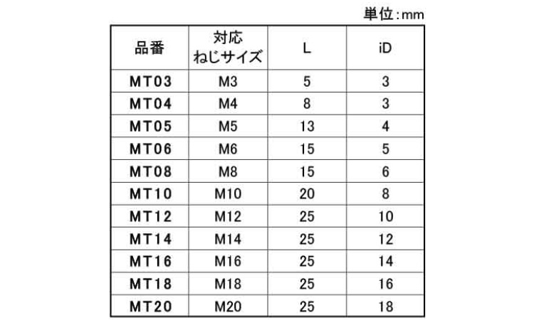 スクリューキャップ(マスキング用 8.0