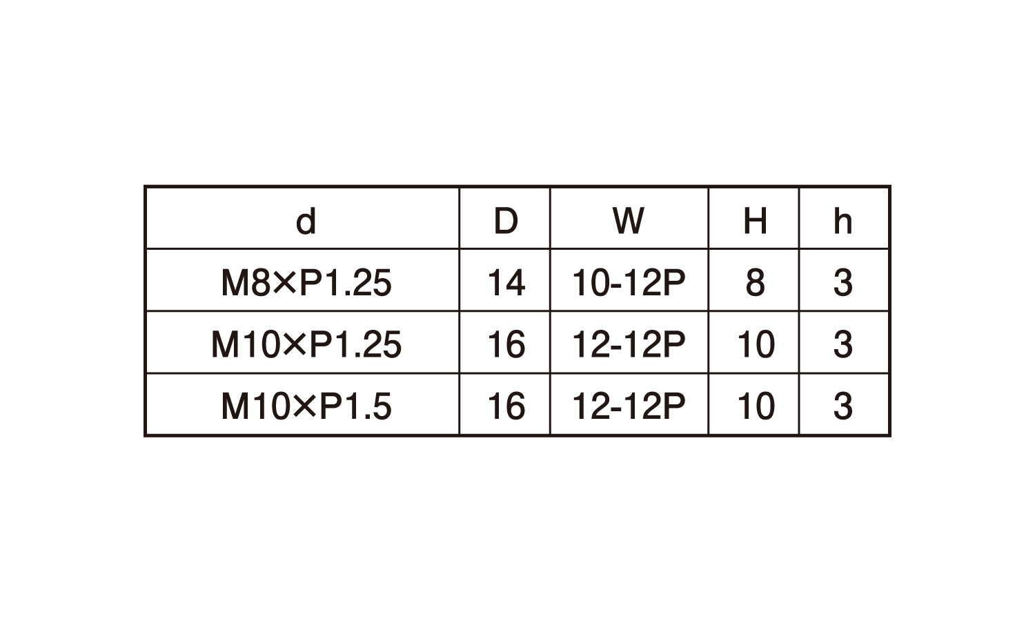 12PフランジNS(TIFN 8.0