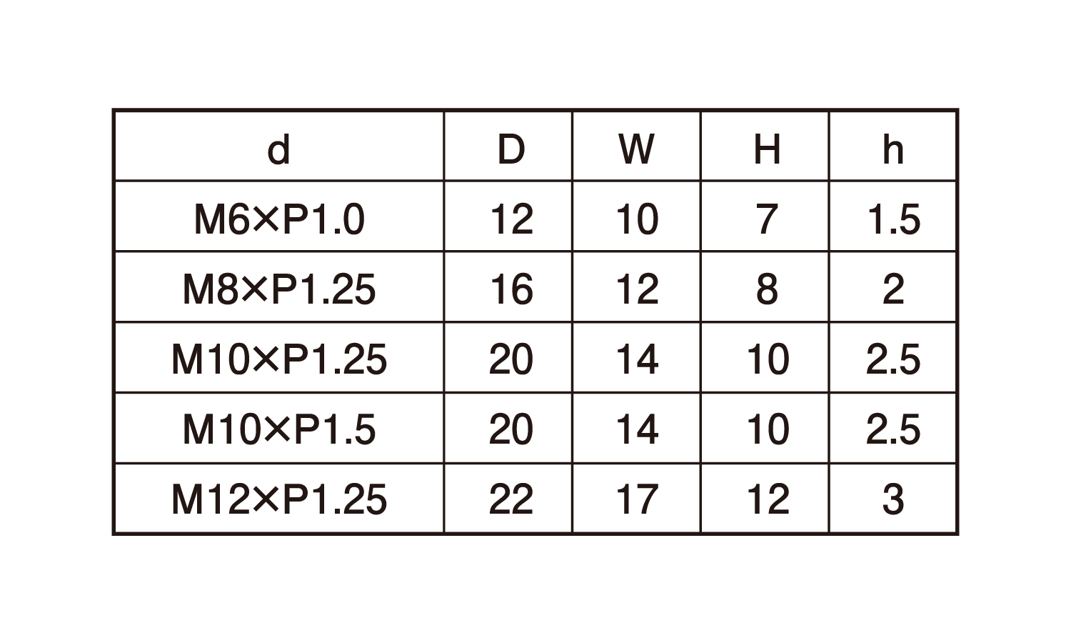 グリップロックナット細目TIGN 10.0