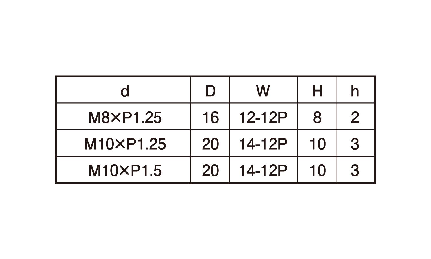 12PグリップロックN(TIGN 8.0