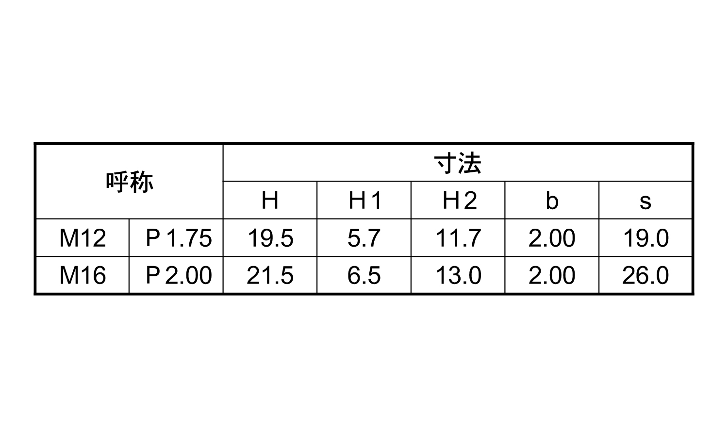 M.T.S.ロックナット 12.0