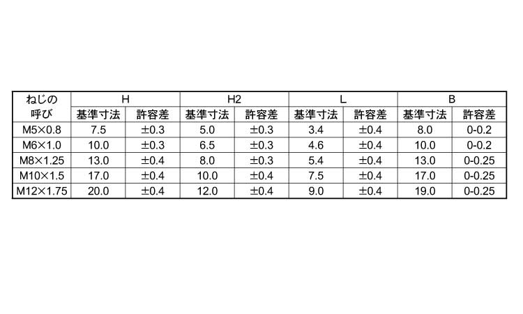 ナイロンキャップナット 5.0
