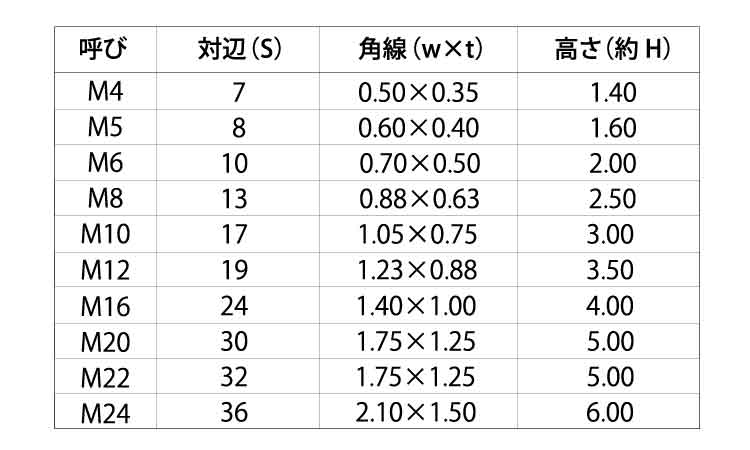 LOCK ONE(ミリねじ用