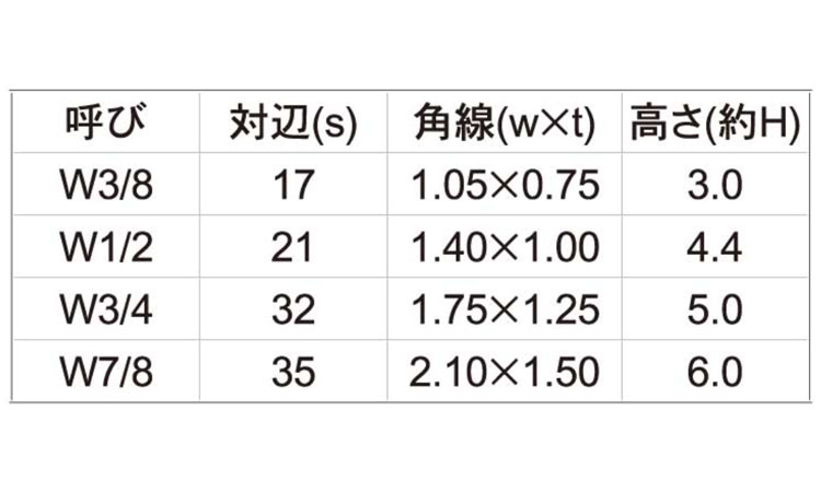 LOCK ONE(ウイットねじ用 3/8