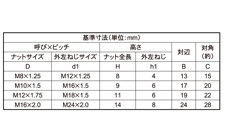スマートインサートナット 8.0