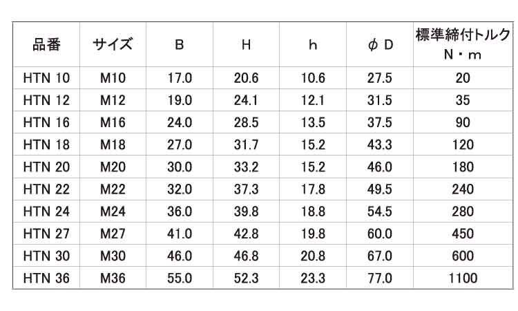 ハイトルクナット(HTN 10.0