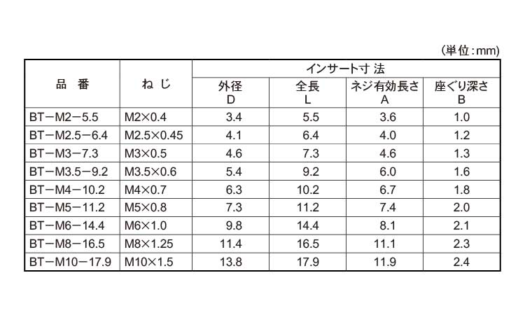Cロック(BTタイプ(ボーセイ 3.0