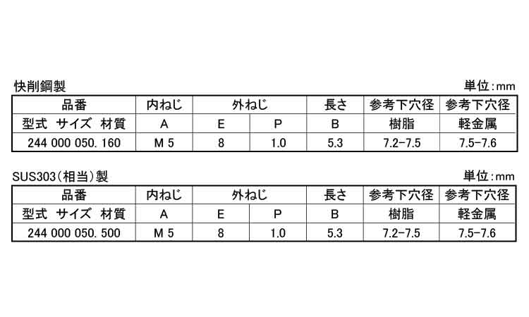 エンザート(割溝タイプ 244型