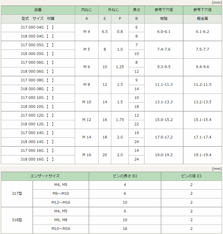 エンザート(ピン付) 三つ穴タイプ(318型