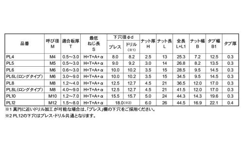 インプルナット 4.0