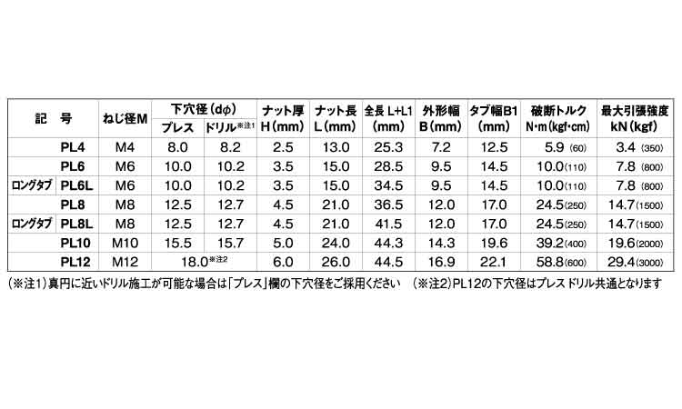 インプルナット(ロング) 6.0