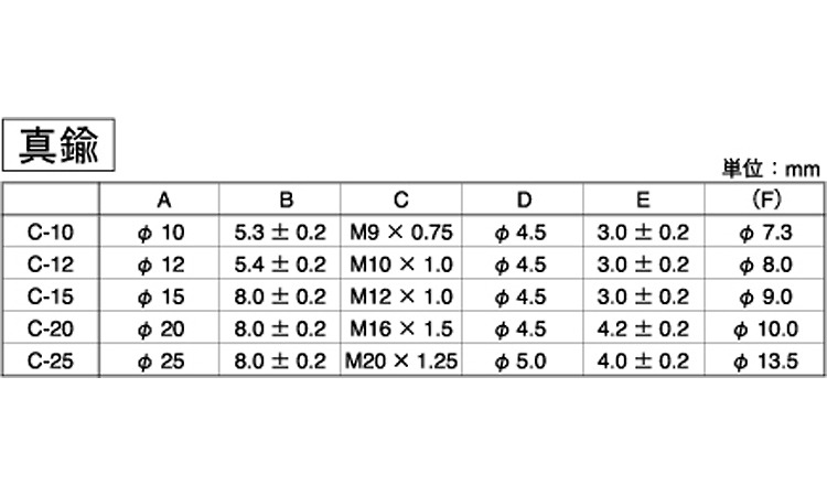 鏡止めナットC(ECOーBS)