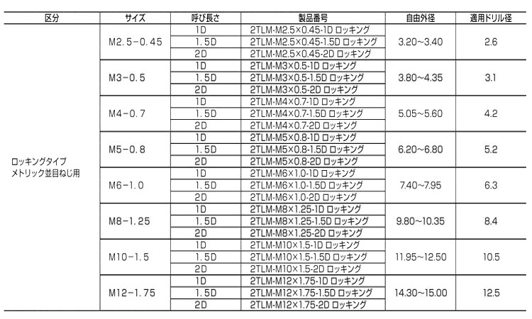 ロッキング・タングレスインサート 2TLM 2.5
