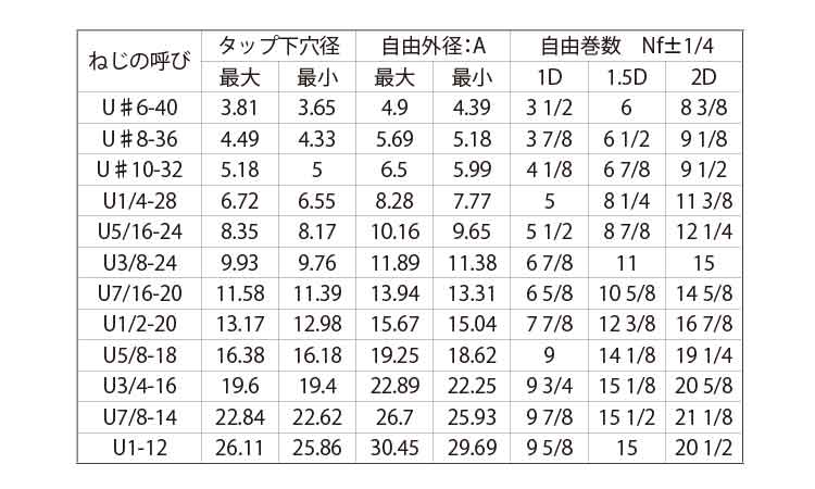 ロックEサート(UNF #6
