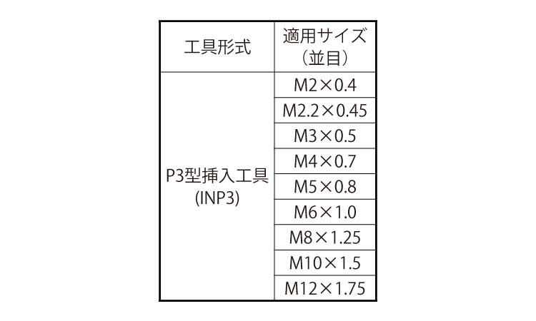 Eサート(挿入工具 INP3型 2.0