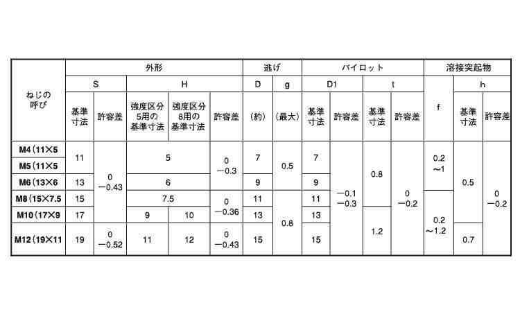 六角ウエルドナット(1A・棚原製 4.0