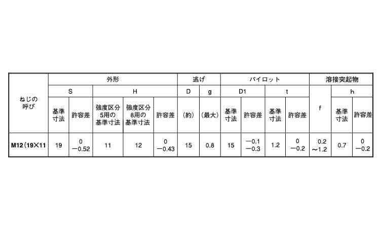 六角ウエルドナット1Aその他細目棚原 12.0