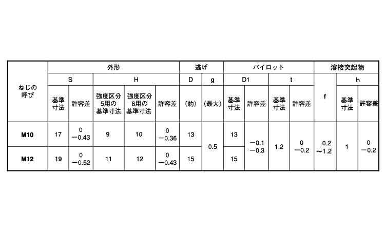 六角ウエルドナット(1B細目・棚原製 10.0