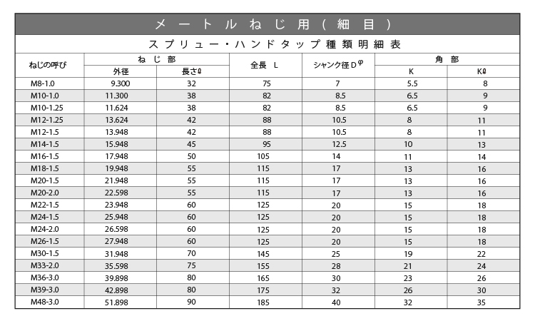 スプリュー2本組タップ 細目 8.0