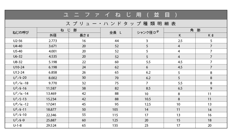 スプリュー2本組タップ UNC用 #2