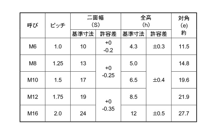 FRLナット(薄型) 6.0