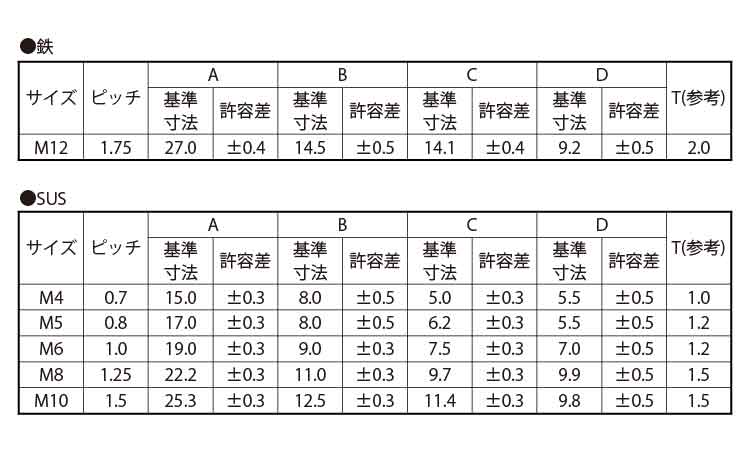 爪付Tナット 4.0