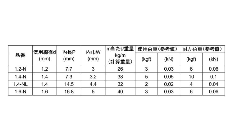 チェーン(溶接無・30メーター 1.2