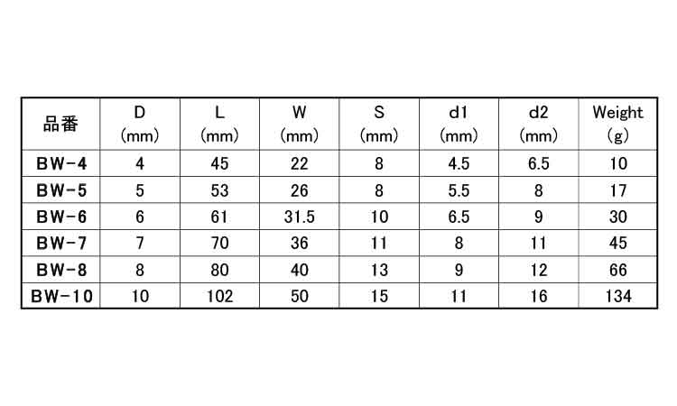 スナップフック BW型 4.0
