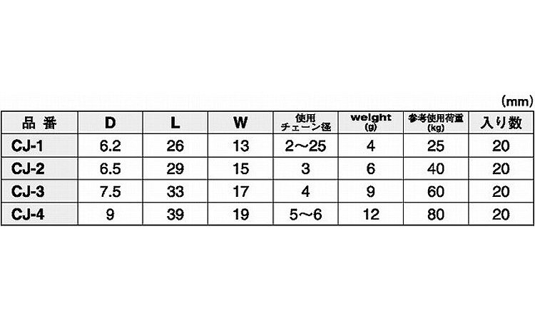 チェーンジョイント 1.0