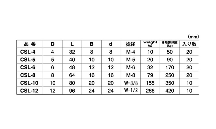 ロング沈みシャックル 4.0