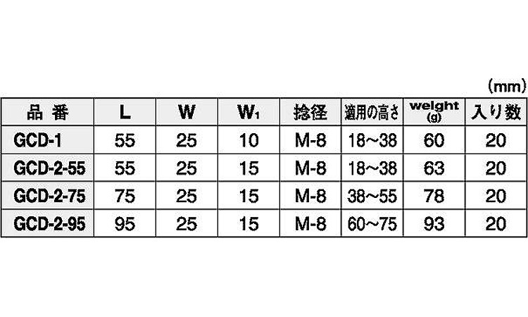 グレーチングクリップ(GCD型 1.0
