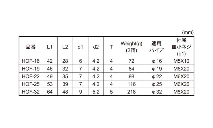 片面ドア取手用座金