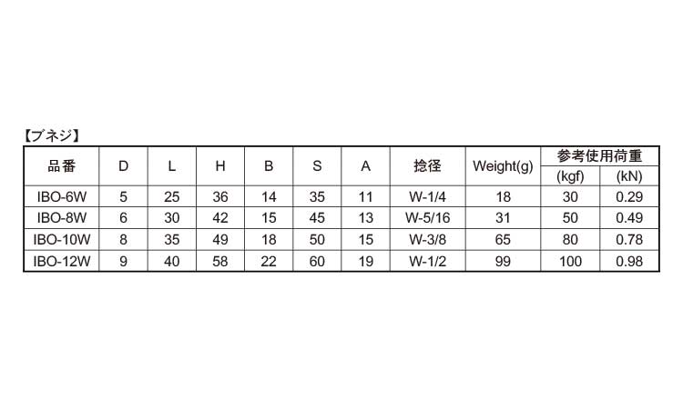 オープンアイボルト(ブねじ 6.0