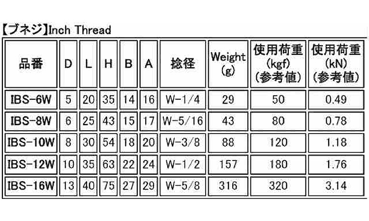 回転アイボルト(ブねじ 6.0
