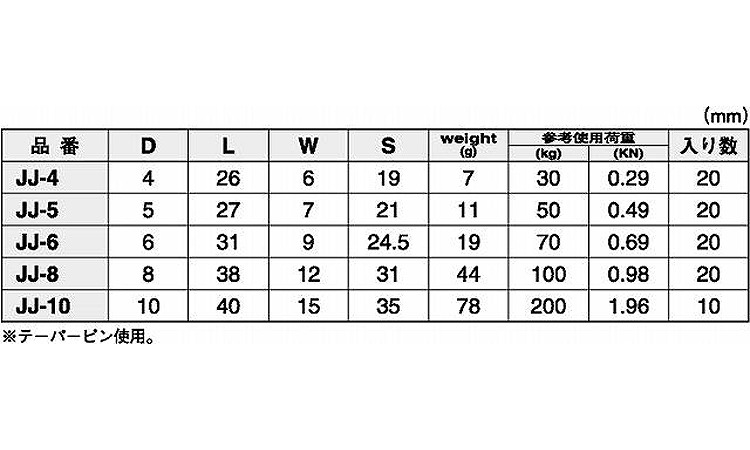 Jジョイント 4.0