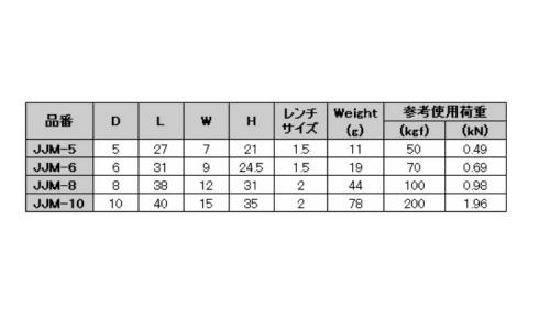 ねじ止めJジョイント 5.0